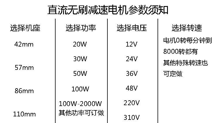 直流無刷電機參數.jpg 直流無刷電機參數.jpg